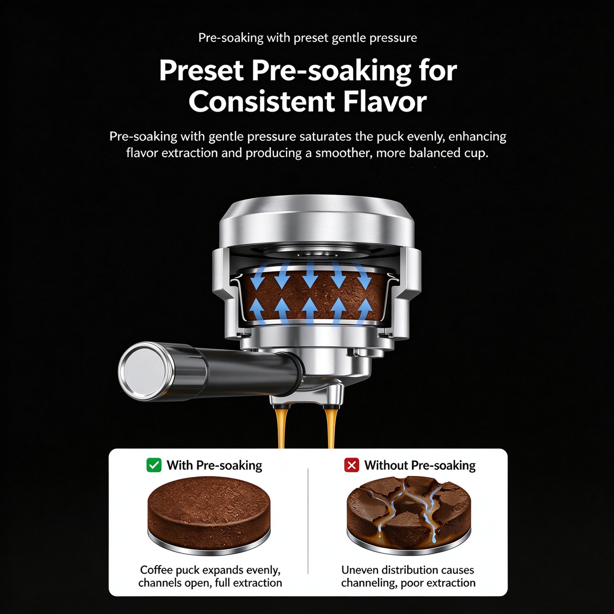 Semi-Automatic Espresso Machine, Dual Boiler Home Coffee Maker with Steam Wand for Milk Frothing, High Pressure Extraction, EU Customization Available
